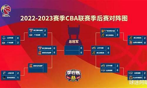 2023cba赛程时间表什么台转播_2o21cba