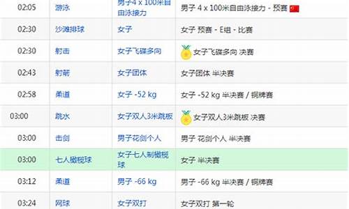 奥运会赛程2021什么时间结束_奥运会赛程至什么时间结束