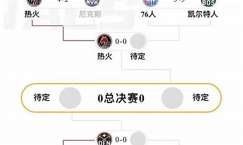 nba东部决赛赛程出炉_nba东部决赛视频直播