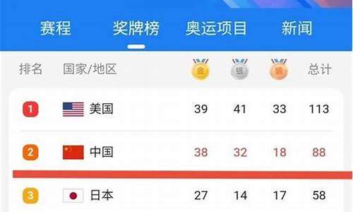 东京奥运会金牌榜名单公布最新_东京奥运会 金牌名单