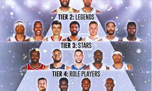 nba现役状元排名_nba状元排行现役