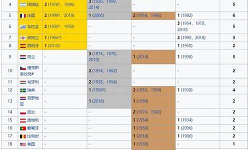 葡萄牙队拿过几次世界杯冠军,历届葡萄牙世界杯战绩
