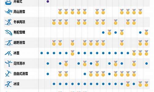 平昌冬奥会赛程回放,平昌冬奥会赛程回放在哪看