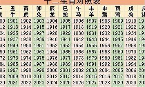 2022属什么生肖,2022属什么生肖是什么命