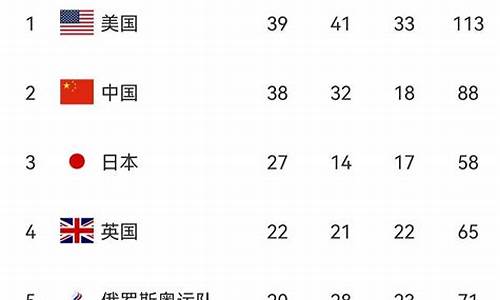 日本奥运会金牌排名历年_日本奥运会历年金牌排行