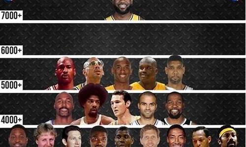 nba季后赛得分情况,nba季后赛得分榜百科