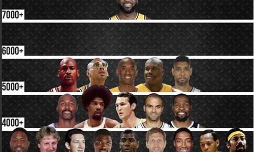 nba季后赛总得分排名最新,nba季后赛得分排行榜最新排名