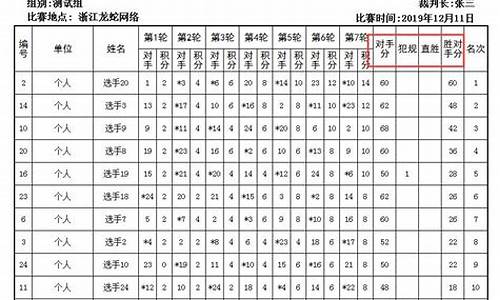 围棋联赛积分规则-围棋竞赛积分编排