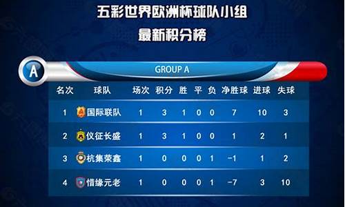 u23足球排名-u23足球联赛积分