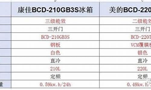 康佳vs37和Vs66-康佳konkakc-vs37