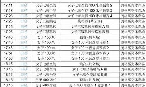 伦敦世锦赛田径赛程-伦敦田径世锦赛回放