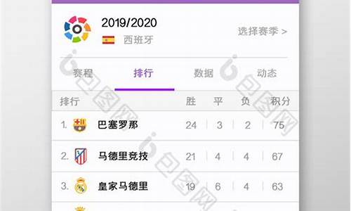 西甲联赛现在积分排名-西甲联赛现在积分排名第几